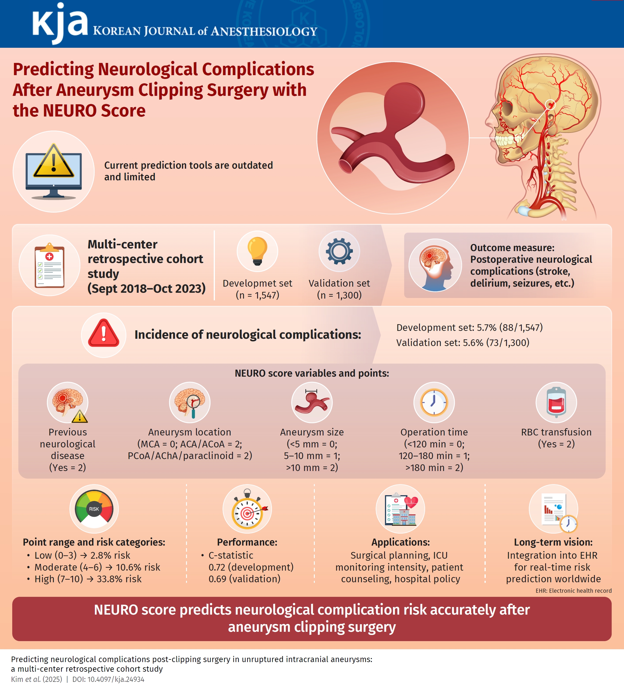 Korean Journal Of Anesthesiology cover image